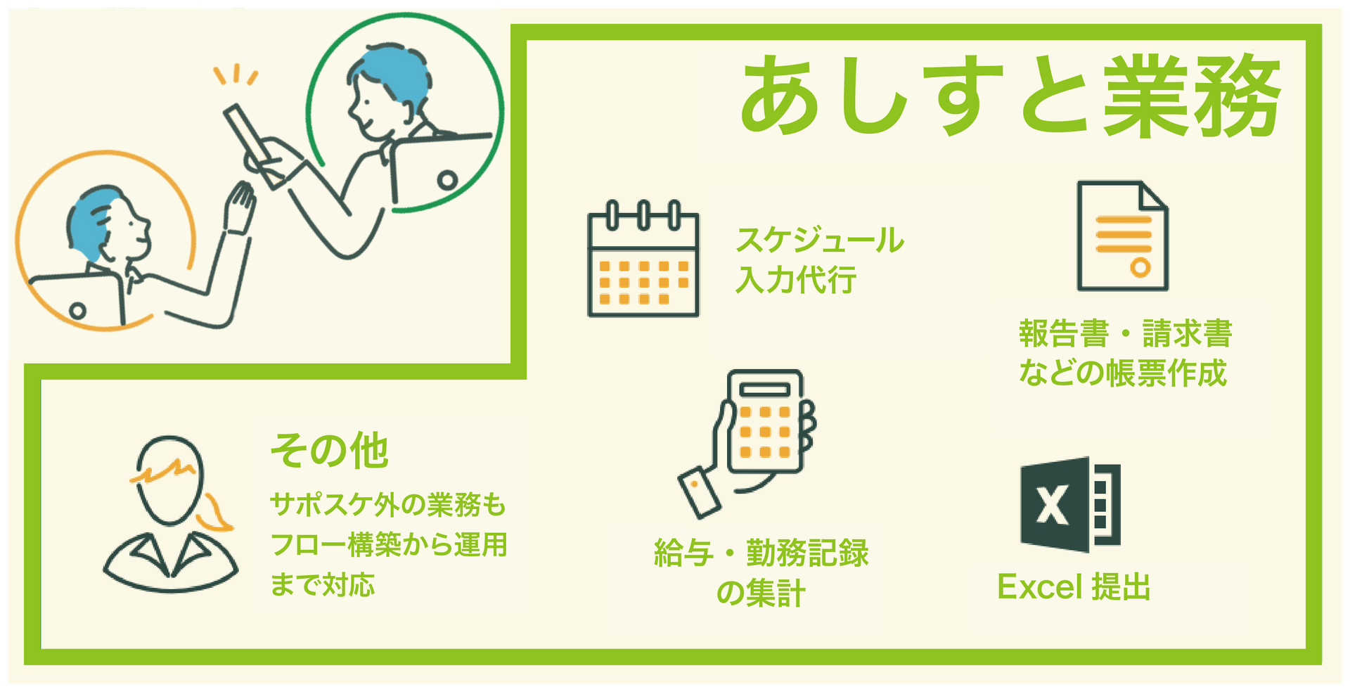 サポスケあしすととは何ができるのか