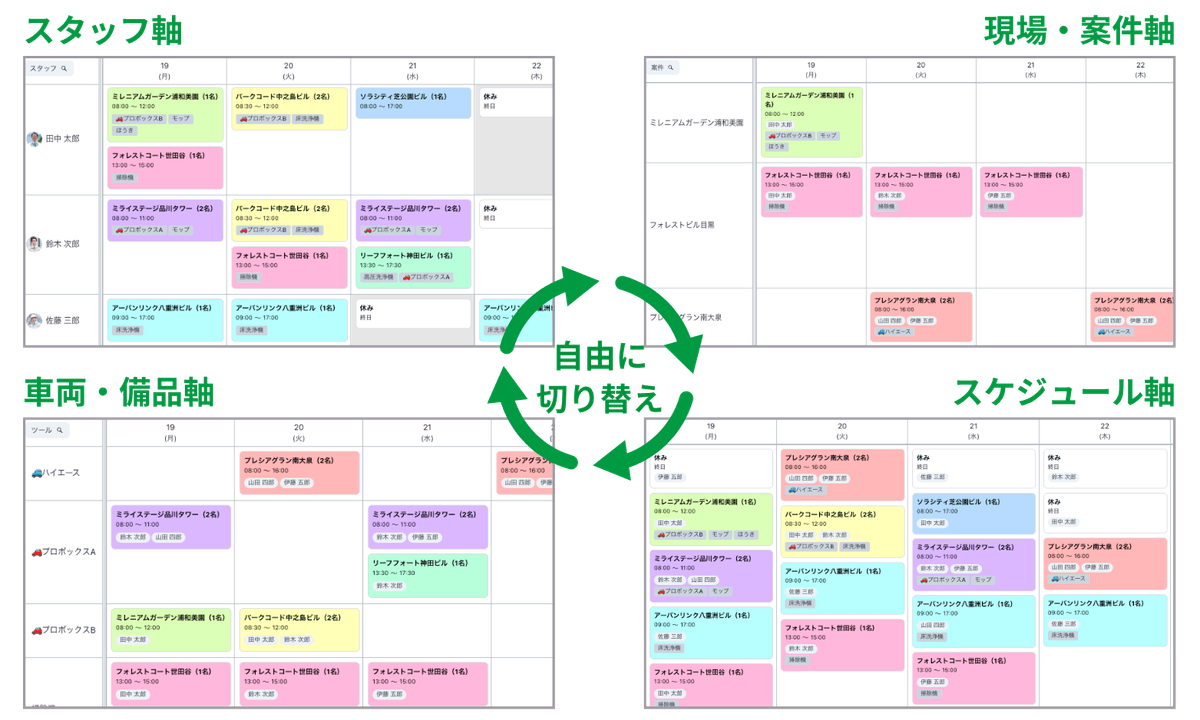 4つのビューでスケジュールを切り替え