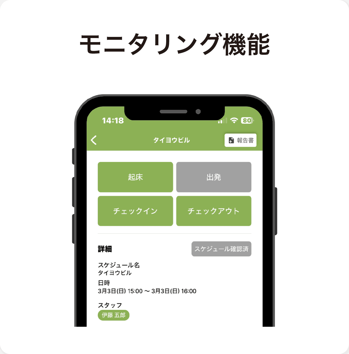 モニタリング機能
