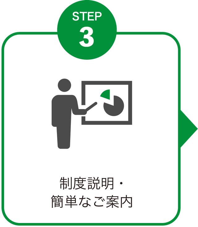 STEP3 制度説明・簡単なご案内