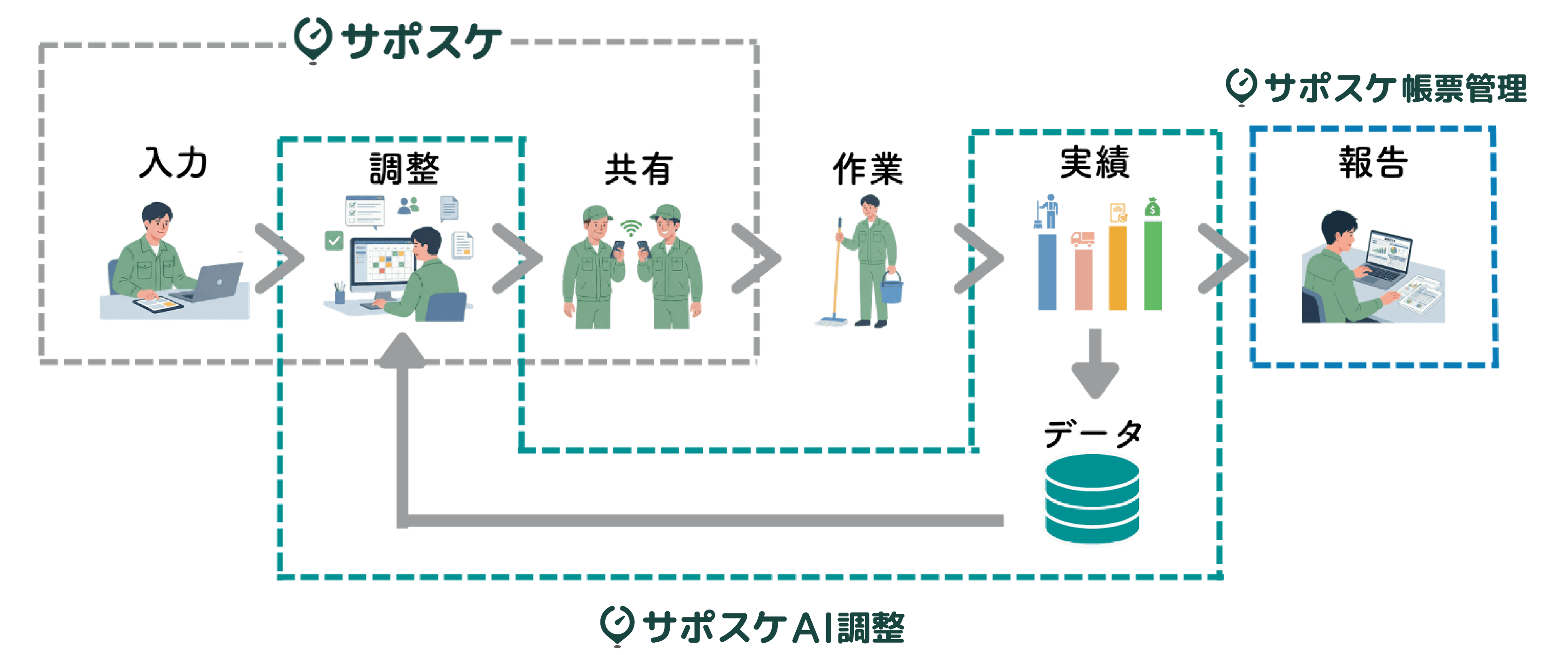 日々の頑張りを資産に!