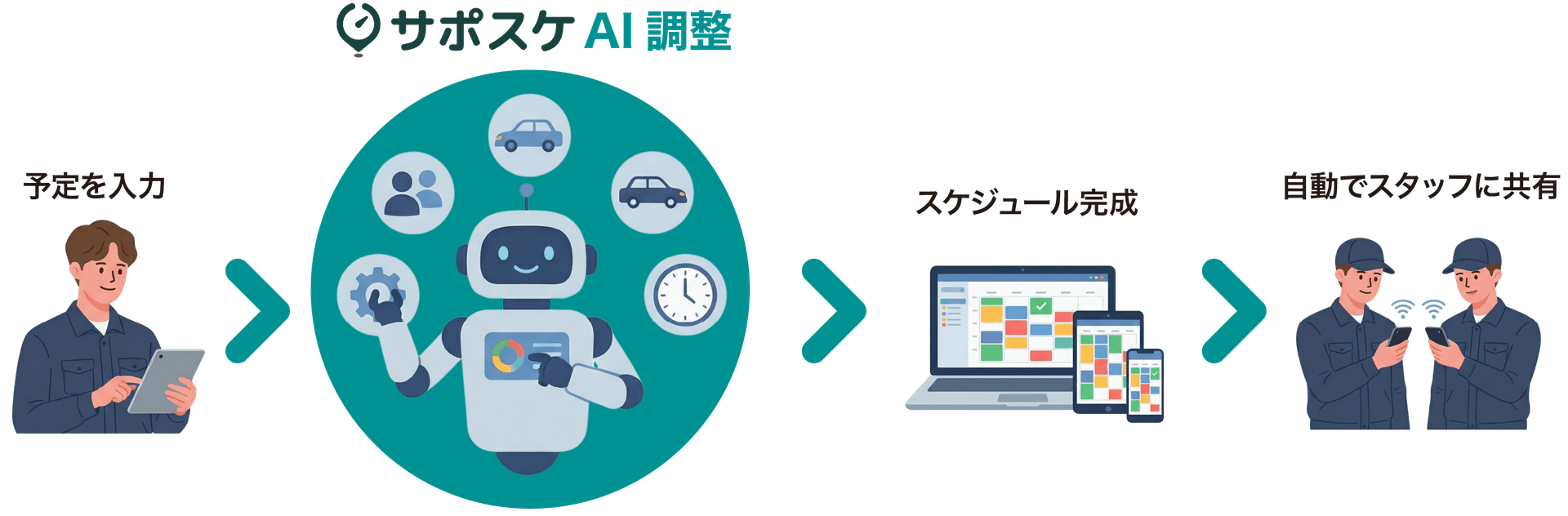 スケジュールを考える負担を、AIが引き受る