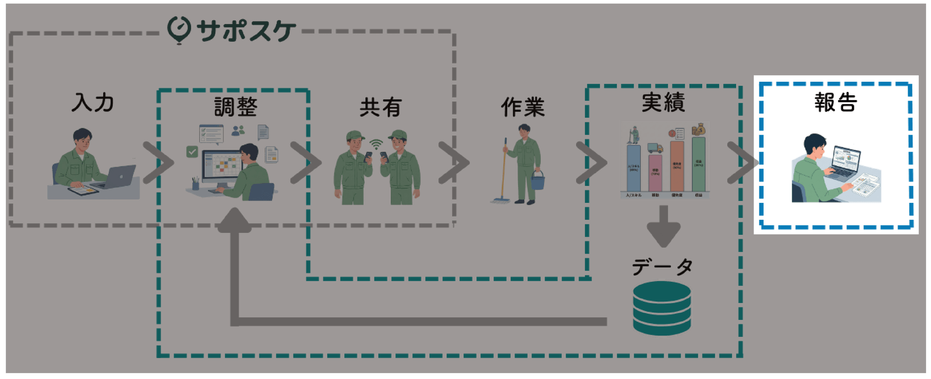 サポスケ 帳票管理