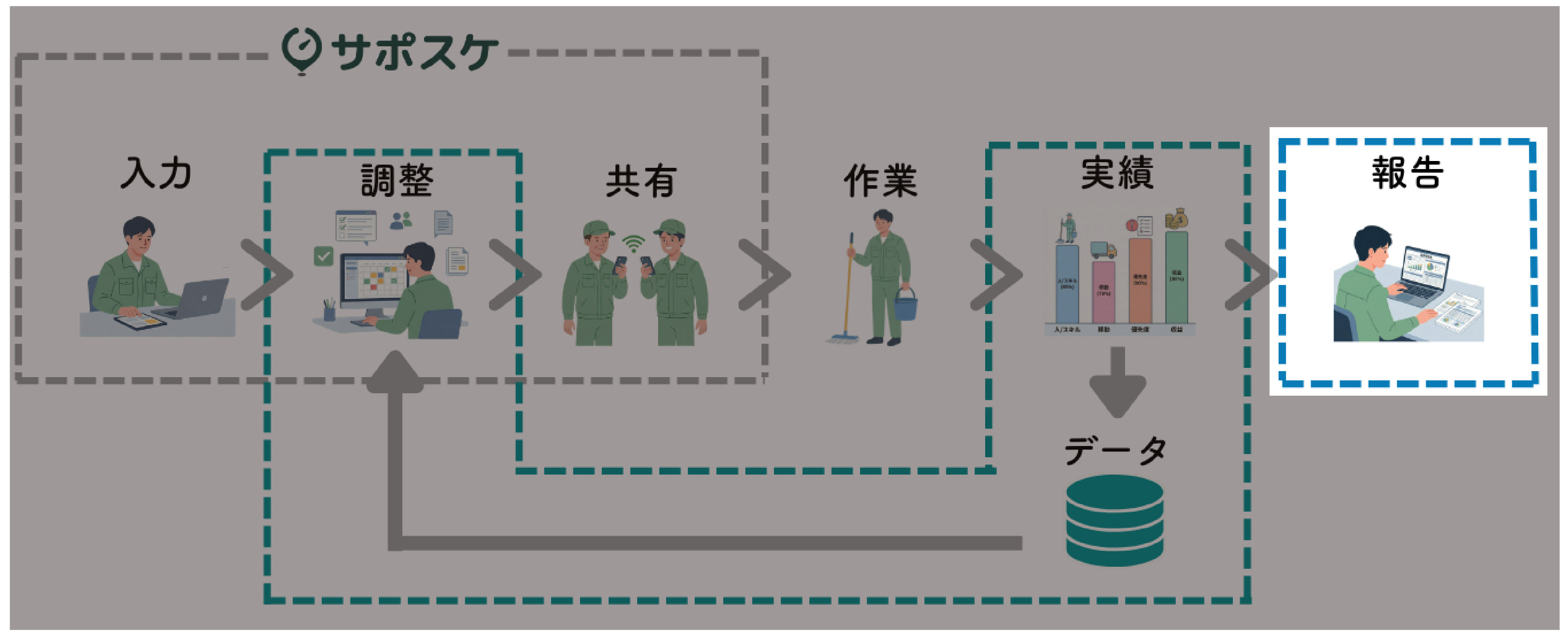 サポスケ 帳票管理